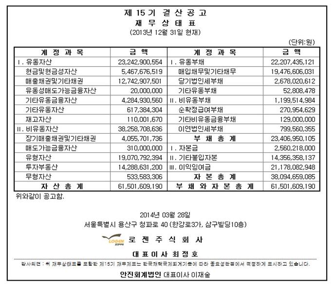 제 15기 결산공고